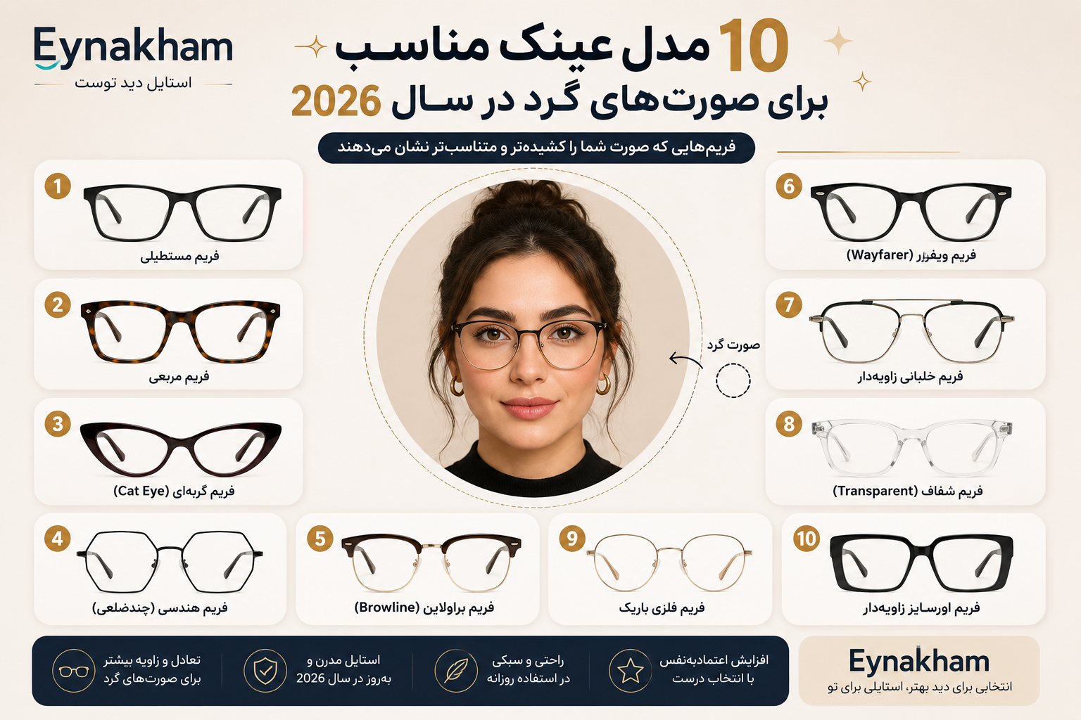 ۱۰ مدل عینک مناسب برای صورت‌های گرد در سال ۲۰۲۶