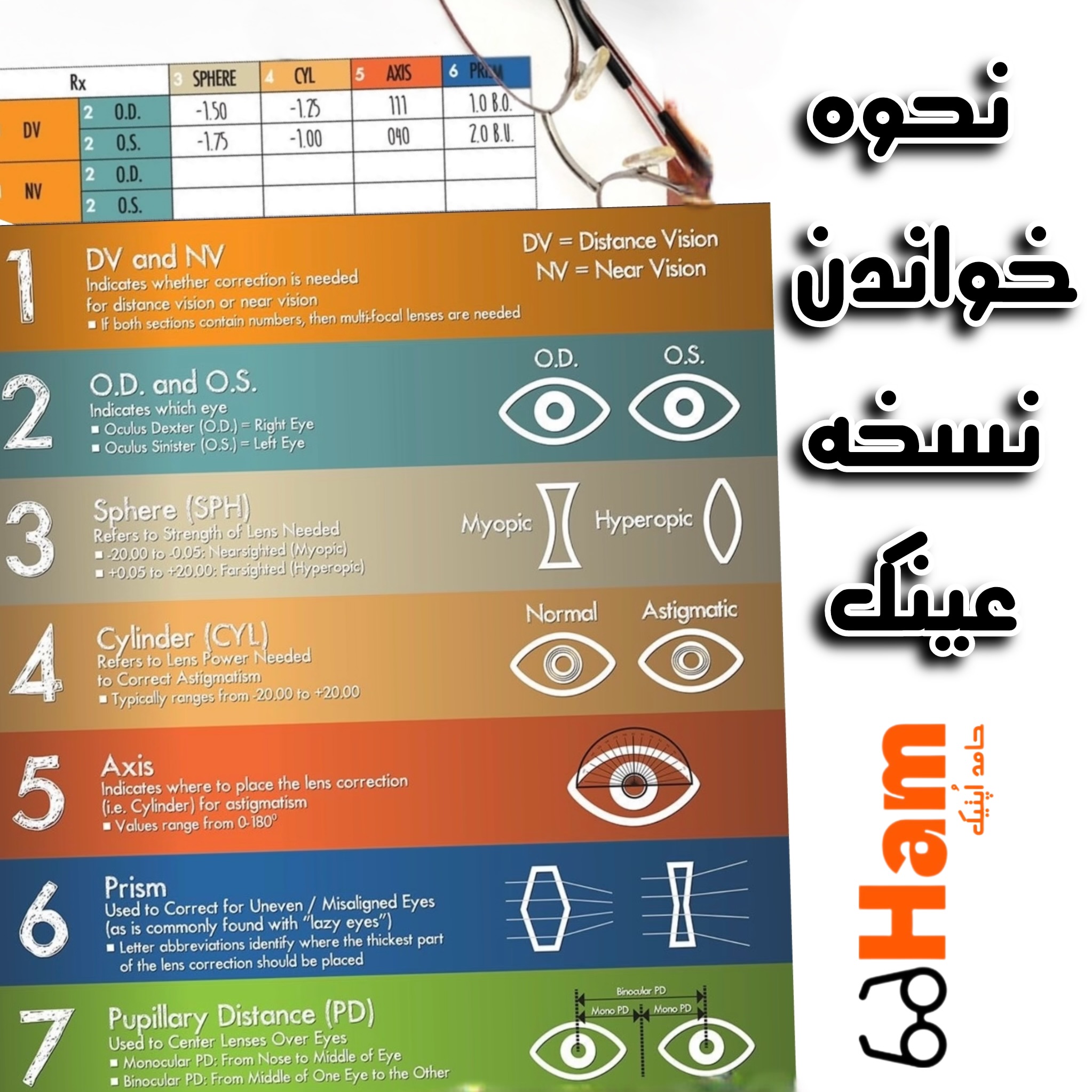 نحوه خواندن نسخه عینک چشم‌پزشک (راهنمای کامل نمره چشم)
