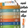 نحوه خواندن نسخه عینک چشم‌پزشک (راهنمای کامل نمره چشم)
