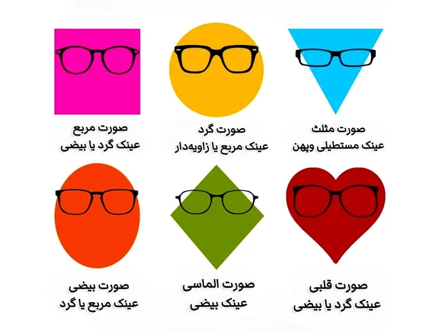 چطور عینک مناسب فرم صورت خود را انتخاب کنیم؟